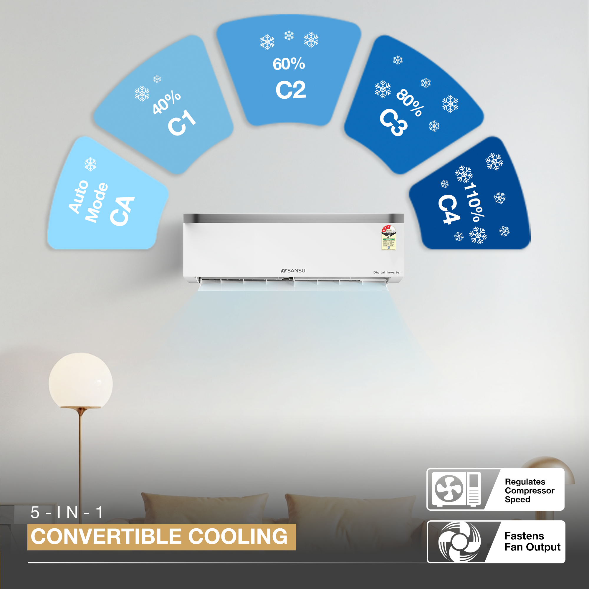 Sansui 1.4 Ton 3 Star Split Inverter AC with 100% Copper Tubing, Zen Cool Technology, 5-In-1 Convertible Mode, 4-Way Swing & Blue Fin (JSP173SICG)