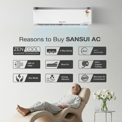 Sansui 1.4 Ton 3 Star Split Inverter AC with 100% Copper Tubing, Zen Cool Technology, 5-In-1 Convertible Mode, 4-Way Swing & Blue Fin (JSP173SICG)