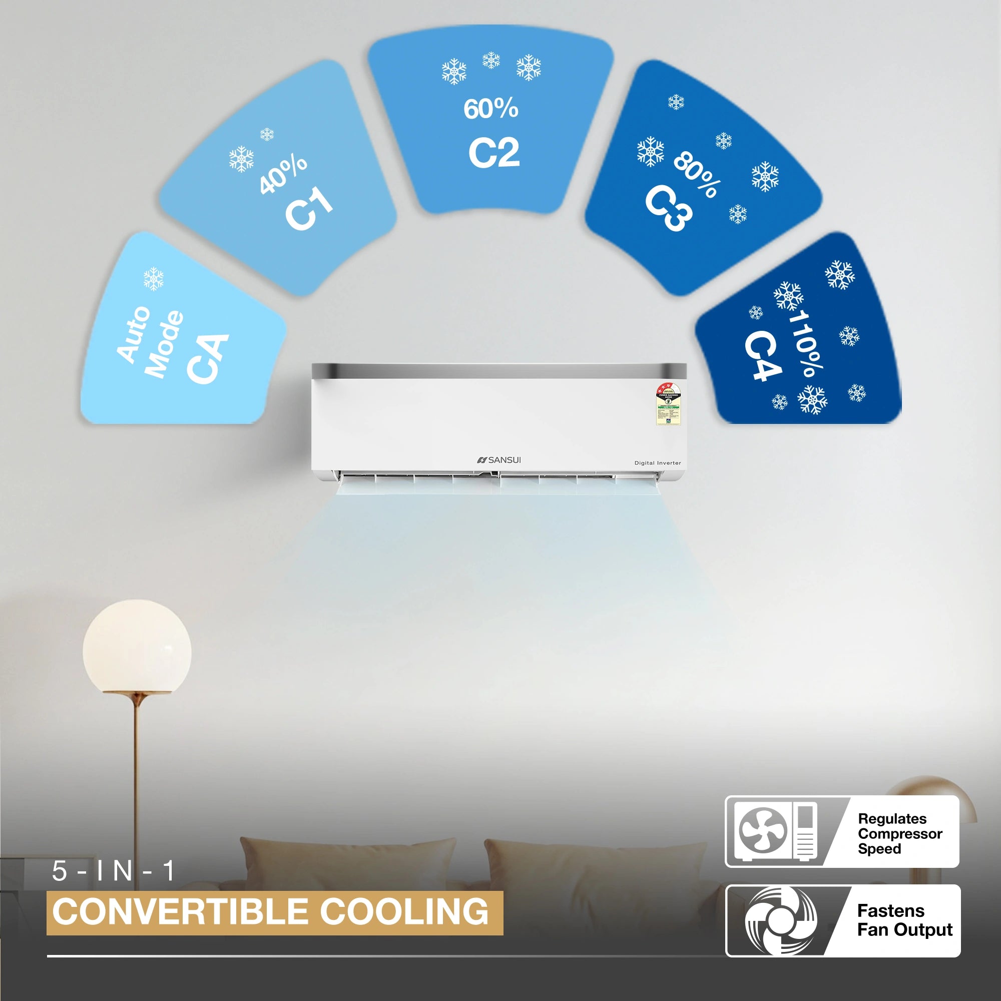 Sansui 1 Ton 3 Star Split Inverter AC with 100% Copper Tubing, Zen Cool Technology, 5-In-1 Convertible Mode, 4-Way Swing & Blue Fin