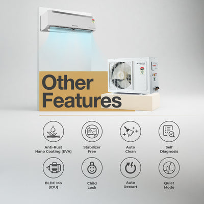 Sansui 1.5 Ton 5 Star Split Inverter AC with Zen Cool, 5-In-1 Convertible Mode, 4-Way Swing, 100% Copper Tubing & Blue Fin (JSP185SI24A1)