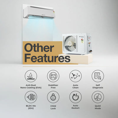 Sansui 1.4 Ton 3 Star Split Inverter AC with 100% Copper Tubing, Zen Cool Technology, 5-In-1 Convertible Mode, 4-Way Swing & Blue Fin (JSP183SICFB1)