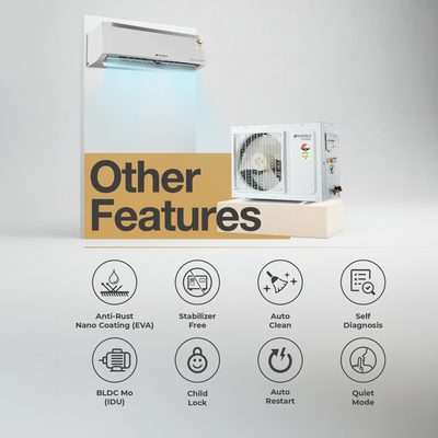 Sansui 1.4 Ton 3 Star Split Inverter AC with 100% Copper Tubing, Zen Cool Technology, 5-In-1 Convertible Mode, 4-Way Swing & Blue Fin (JSP173SICG)