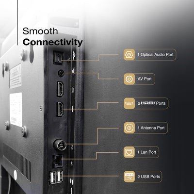 Sansui 80 cm (32) Google Smart TV with HD QLED, HDR10, HLG, Filmmaker Mode & Dolby Audio (JSS32GSQLED)