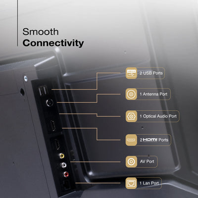 Sansui 102cm (40) Full HD Google TV with HDR10, Dolby Audio, Surround Sound, Google Assistant & Zen Panel (JSW40GSFHD)