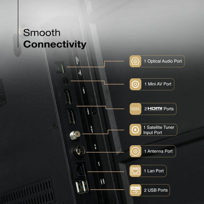 Sansui 109cm (43) Google TV with Full HD, HLG Display, Dolby Audio, Surround Sound, Box Speaker, HDR10 & Google Assistant (JSW43FHG5)
