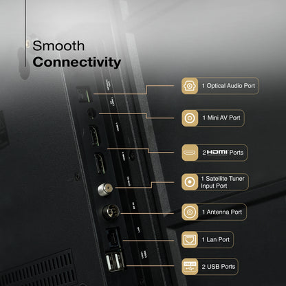 Sansui 109cm (43) Google TV with Full HD, HLG Display, Dolby Audio, Surround Sound, Box Speaker, HDR10 & Google Assistant