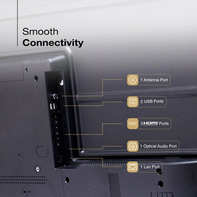 Sansui 50 inch Google TV