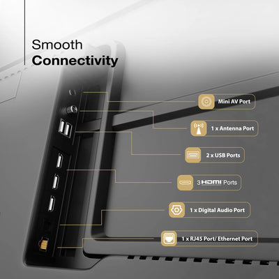 Sansui 55 inch Google  TV