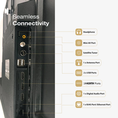 Sansui 140 cm (55) Google TV QLED (4K), HDR10+, HSR 120 Hz with Dolby Vision, Dolby Atmos & 30W Box Speaker (JSW55UG23Q)
