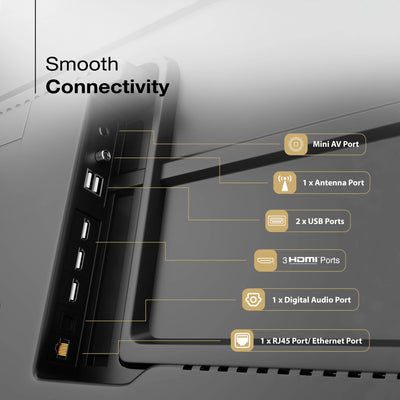 Sansui 65 inch Google  TV 