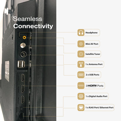 Sansui 165 cm (65) Google TV QLED (4K), HDR10+, HSR 120 Hz with Dolby Vision, Dolby Atmos & 30W Box Speaker (JSW65UG23Q)